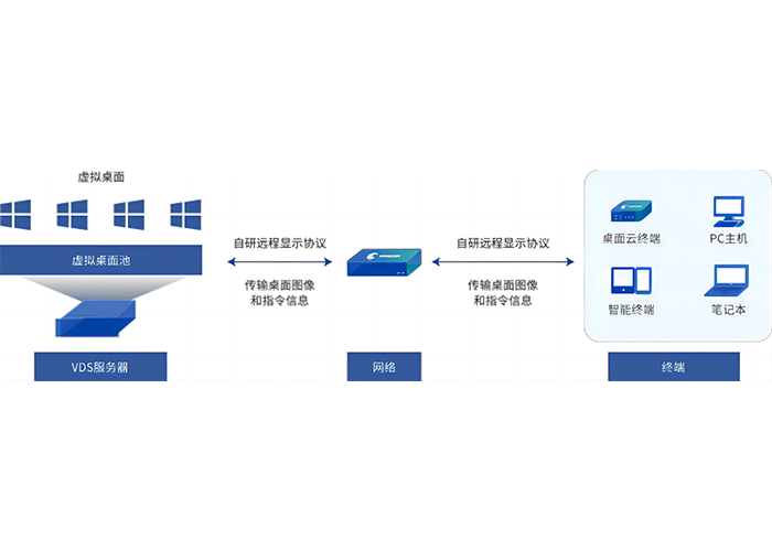 虚拟桌面.png