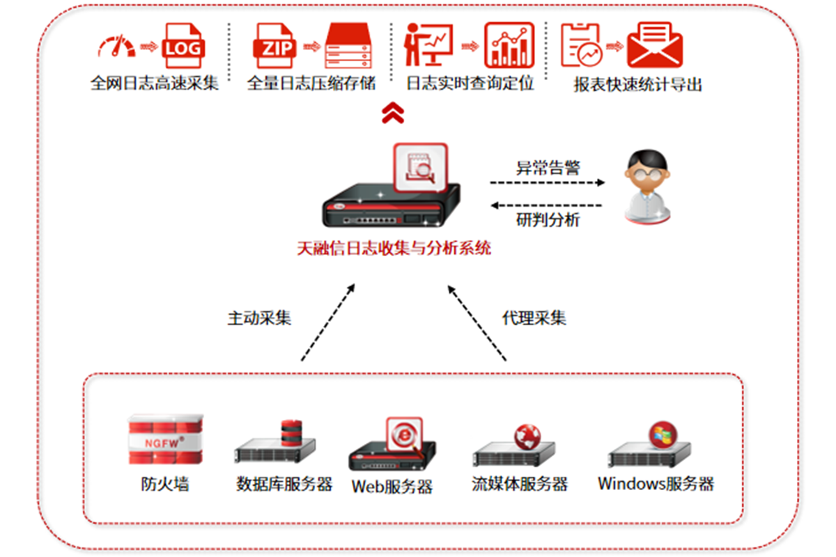 安全运维.png
